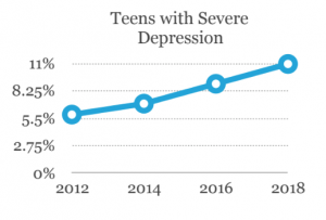 depression teens